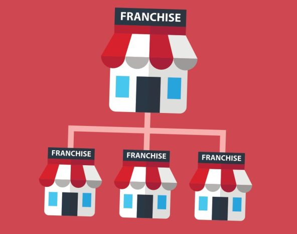 From one store to generational wealth: the power of multi-unit franchising